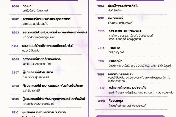 คณะวิทยาการจัดการ