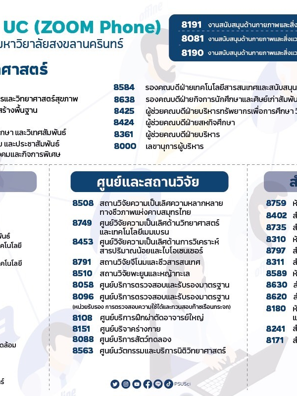 คณะวิทยาศาสตร์